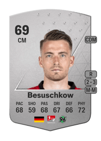 Max Besuschkow Common 69 OVR