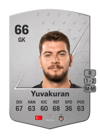 Utku Yuvakuran Common 66 OVR