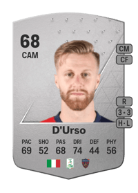 Christian D'Urso Common 68 OVR