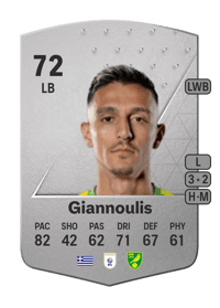 Dimitris Giannoulis Common 72 OVR