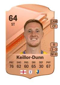 Davis Keillor-Dunn Rare 64 OVR