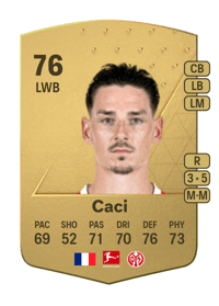 Anthony Caci Common 76 OVR