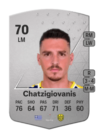 Anastasios Chatzigiovanis Common 70 OVR
