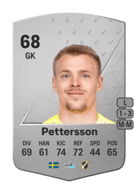 Isak Pettersson Common 68 OVR