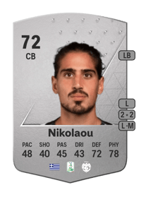 Dimitrios Nikolaou Common 72 OVR