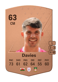 Jordan Davies Common 63 OVR