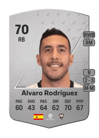 Álvaro Rodríguez Common 70 OVR