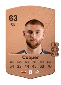 Brandon Cooper Common 63 OVR