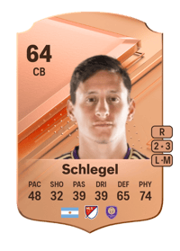 Rodrigo Schlegel Rare 64 OVR