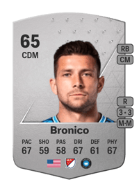 Brandt Bronico Common 65 OVR