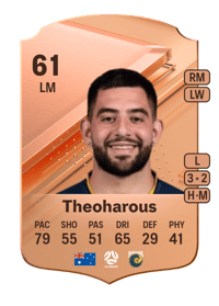 Christian Theoharous Rare 61 OVR