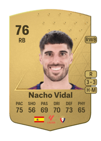 Nacho Vidal Common 76 OVR
