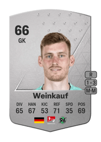 Leo Weinkauf Common 66 OVR