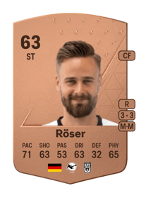 Lucas Röser Common 63 OVR