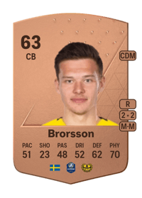 Arvid Brorsson Common 63 OVR