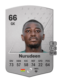 Abdul Manaf Nurudeen Common 66 OVR