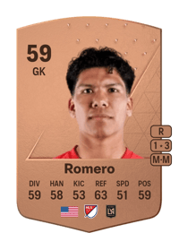 Abraham Romero Common 59 OVR