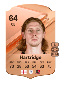 Alex Hartridge Rare 64 OVR