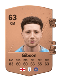 Jordan Gibson Common 63 OVR