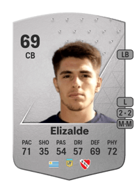 Edgar Elizalde Common 69 OVR