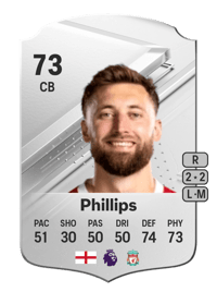 Nathaniel Phillips Rare 73 OVR