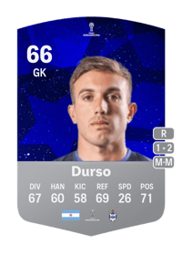 Tomás Durso CONMEBOL Sudamericana 66 OVR