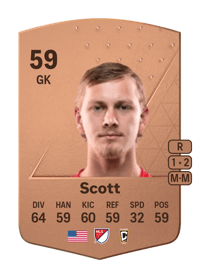 Brady Scott Common 59 OVR