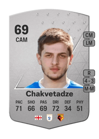 Giorgi Chakvetadze Common 69 OVR