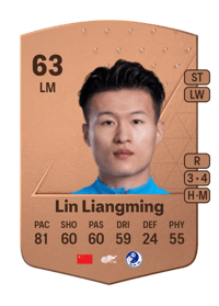 Lin Liangming Common 63 OVR