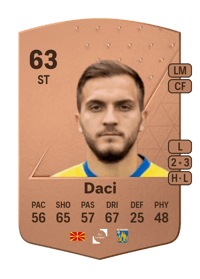 Erdon Daci Common 63 OVR
