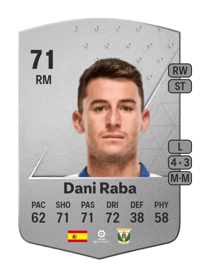 Dani Raba Common 71 OVR