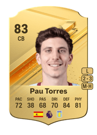 Pau Torres Rare 83 OVR
