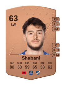 Laorent Shabani Common 63 OVR