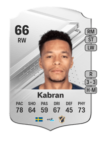 Kevin Kabran Rare 66 OVR