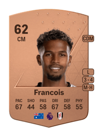 Tyrese Francois Common 62 OVR
