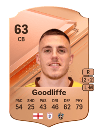 Ben Goodliffe Rare 63 OVR