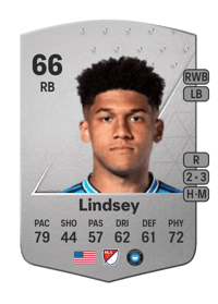 Jaylin Lindsey Common 66 OVR