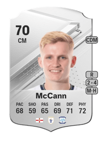 Ali McCann Rare 70 OVR