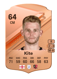 Harry Kite Rare 64 OVR