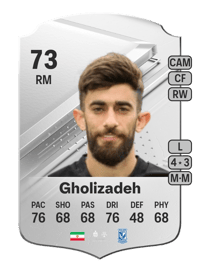 Ali Gholizadeh Rare 73 OVR