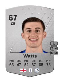 Kelland Watts Common 67 OVR
