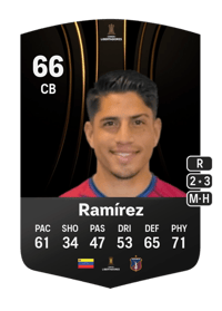 Rubén Ramírez CONMEBOL Libertadores 66 OVR