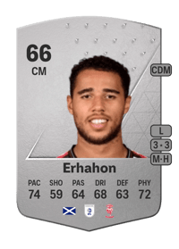 Ethan Erhahon Common 66 OVR