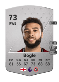 Jayden Bogle Common 73 OVR