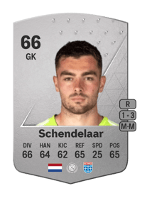 Jasper Schendelaar Common 66 OVR