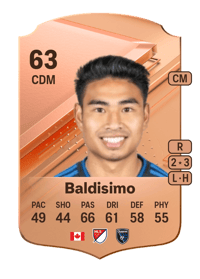 Michael Baldisimo Rare 63 OVR