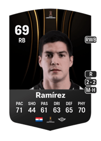 Iván Ramírez CONMEBOL Libertadores 69 OVR