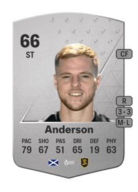 Bruce Anderson Common 66 OVR