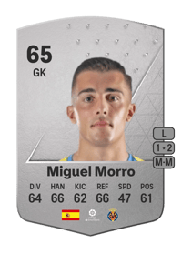 Miguel Morro Common 65 OVR