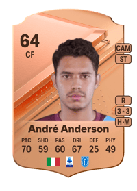 André Anderson Rare 64 OVR